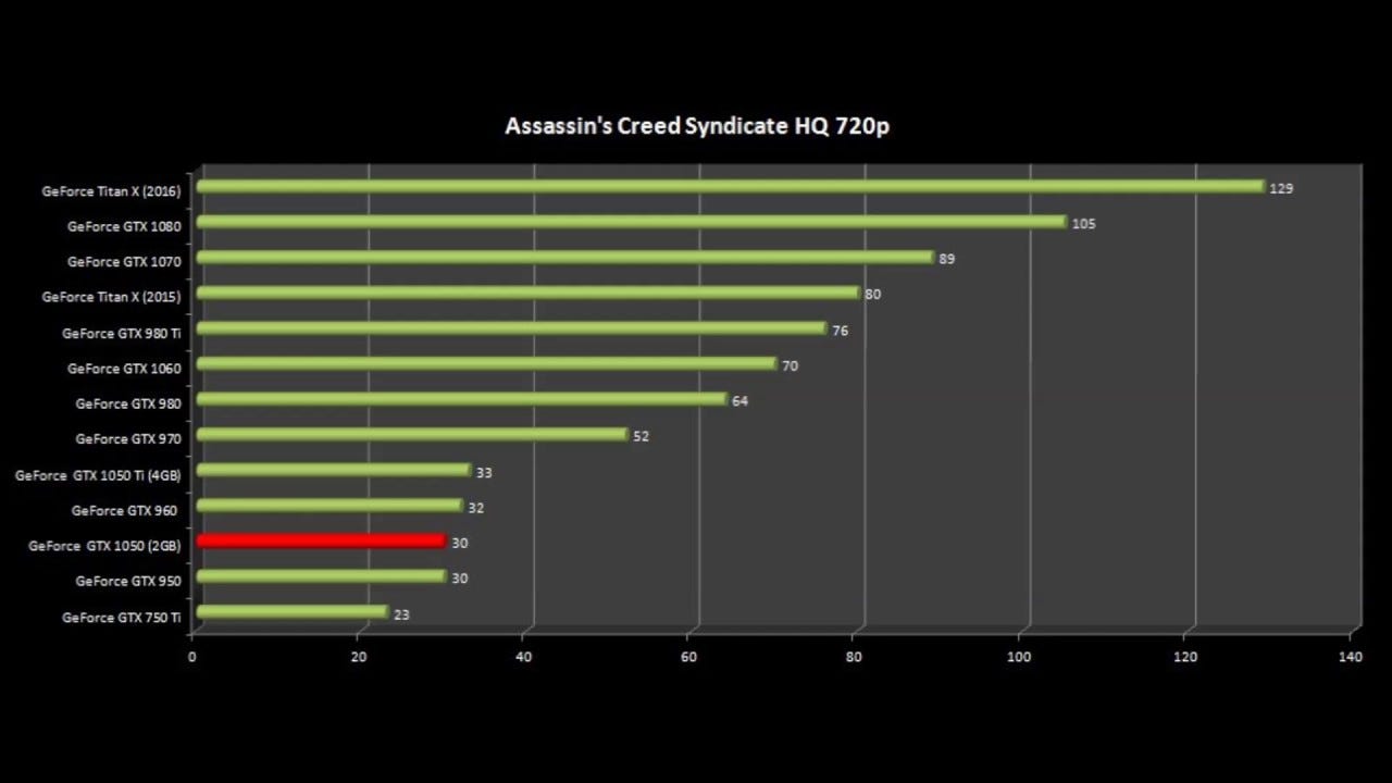 √1000以上 nvidia gtx 960m vs gtx 1650 102662Nvidia gtx 960m vs gtx 1650