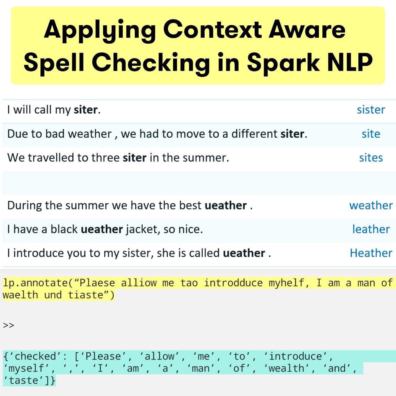 Applying Context Aware Spell Checking in Spark NLP by praveen