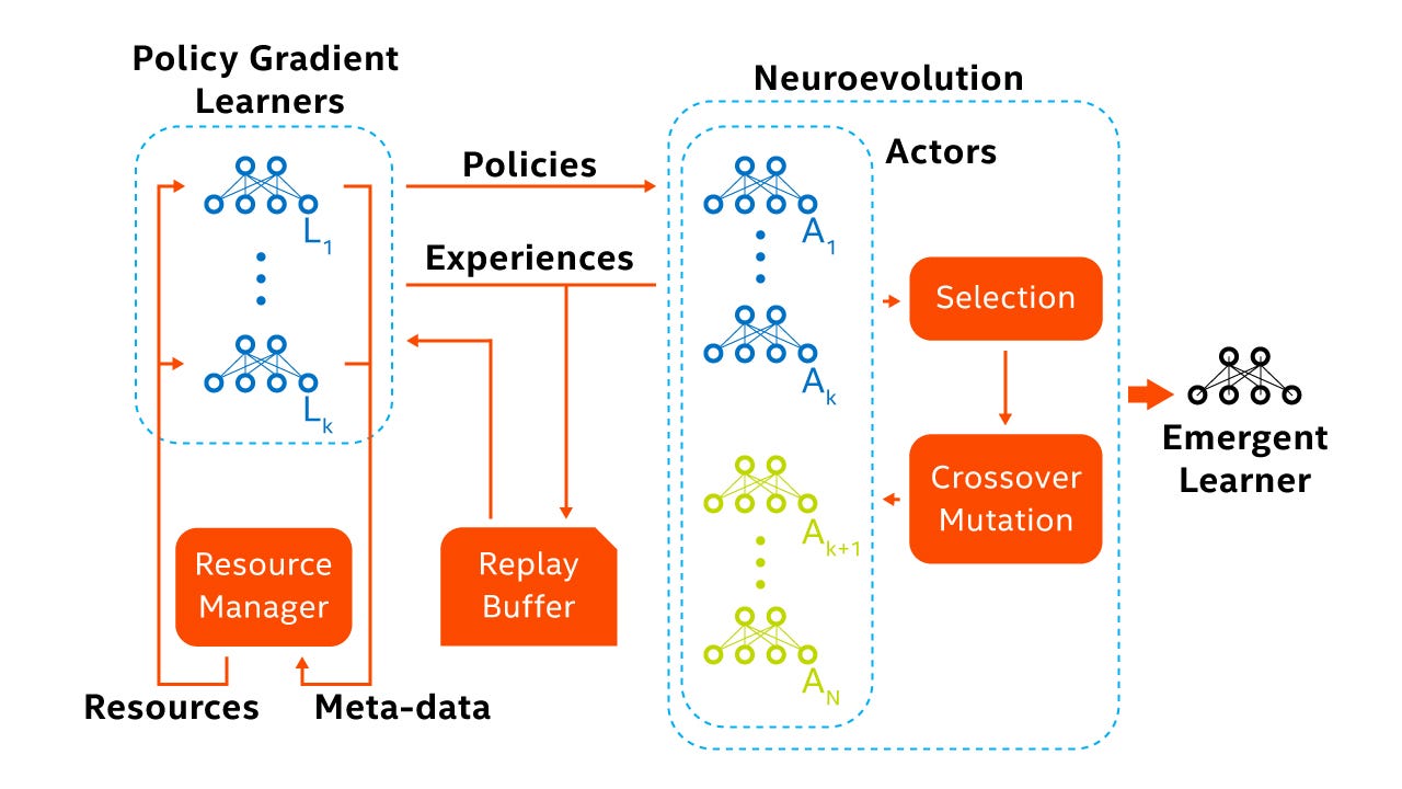 Reinforcement Learning Improvement by Barış Can Tayiz Reinforcement Learning Improvement by Barış Can Tayiz