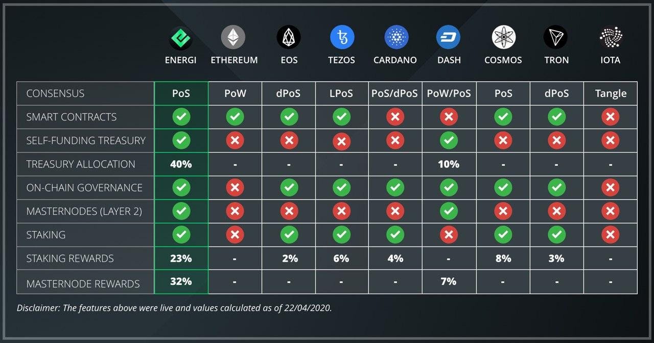 What Crypto Will Blow Up 2020 9 Crypto Assets Set To Explode In 2021