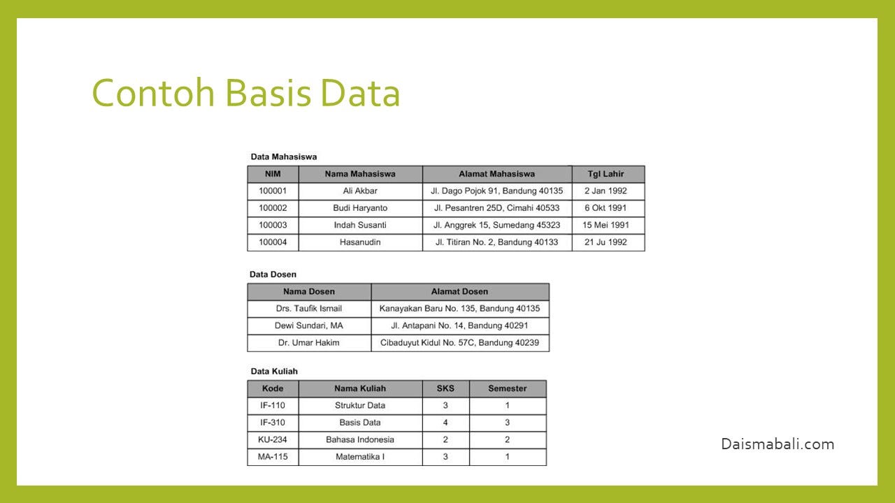 Contoh Struktur Database Model Data Dan Perancangan Sistem Basis Data Images