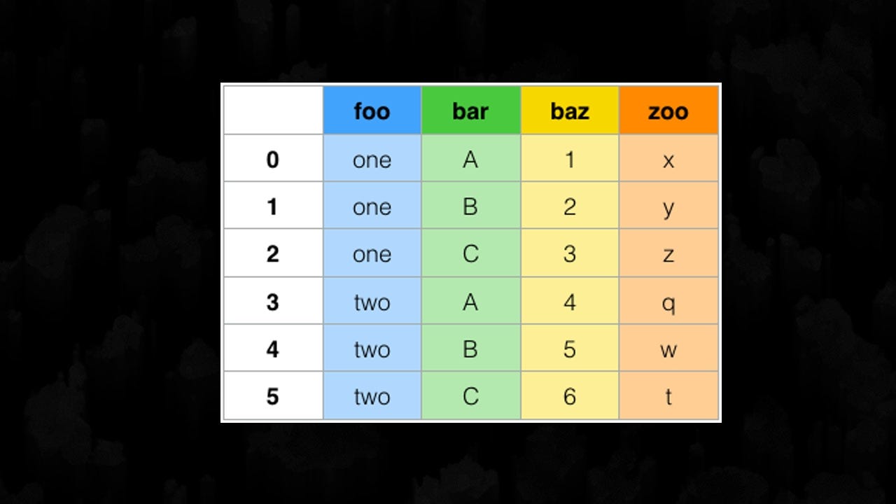 Row index 0
