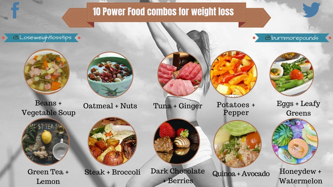 24++ Fat Burning Food Combinations Recipes Porno Pics