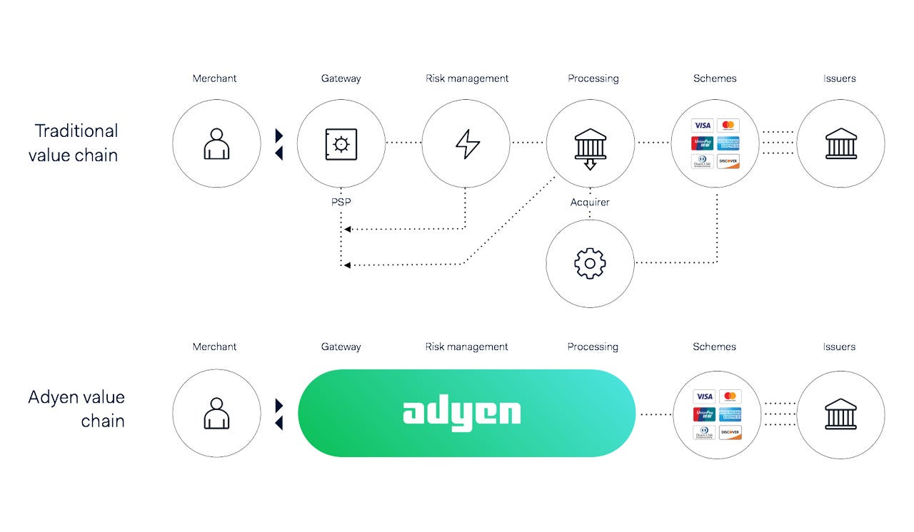 FinTech A Life Cycle of a Payment by Mark Castellani The Capital