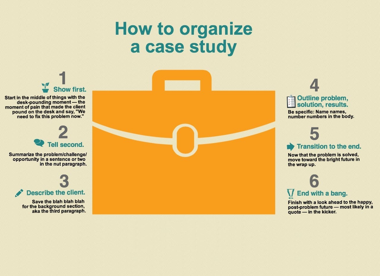 How to write an effective business case study? by nTask