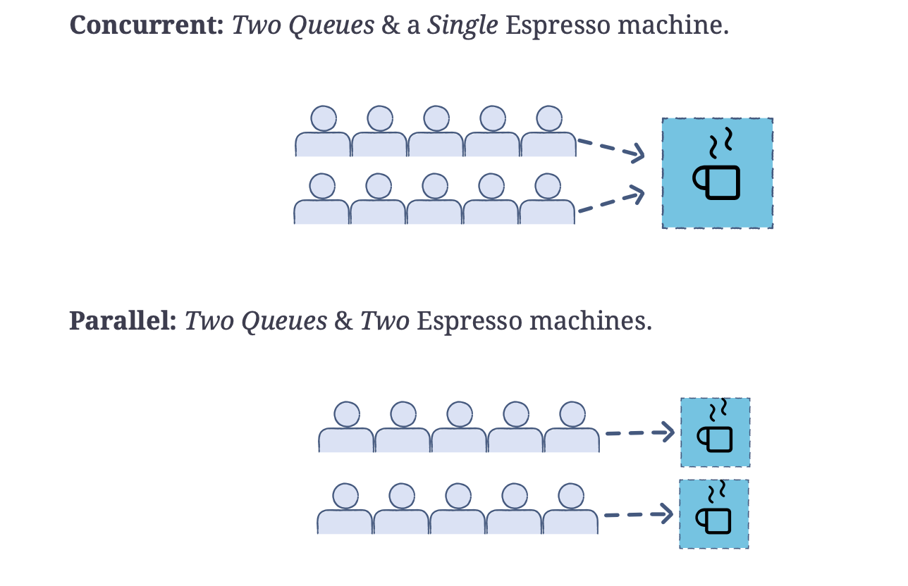 A Tutorial on Modern Multithreading and Concurrency in C++