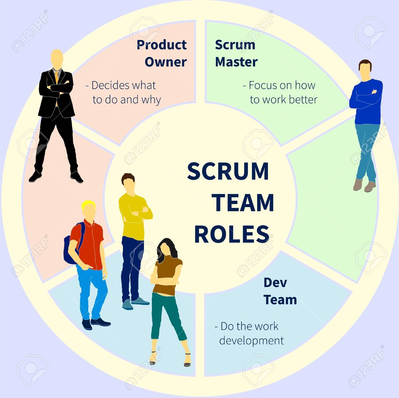 Day 40 — Agile series 2/7 “Scrum” by Roger Tsai & Design Daily
