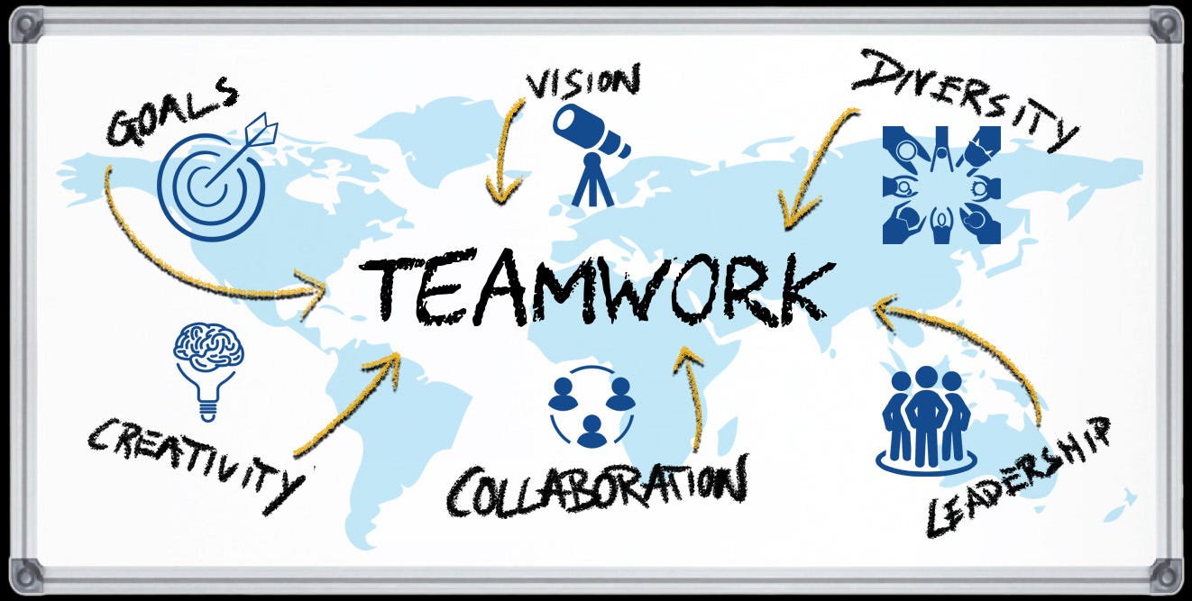 The Power of Teamwork. A Lesson from Amal Fellowship by Muhammad