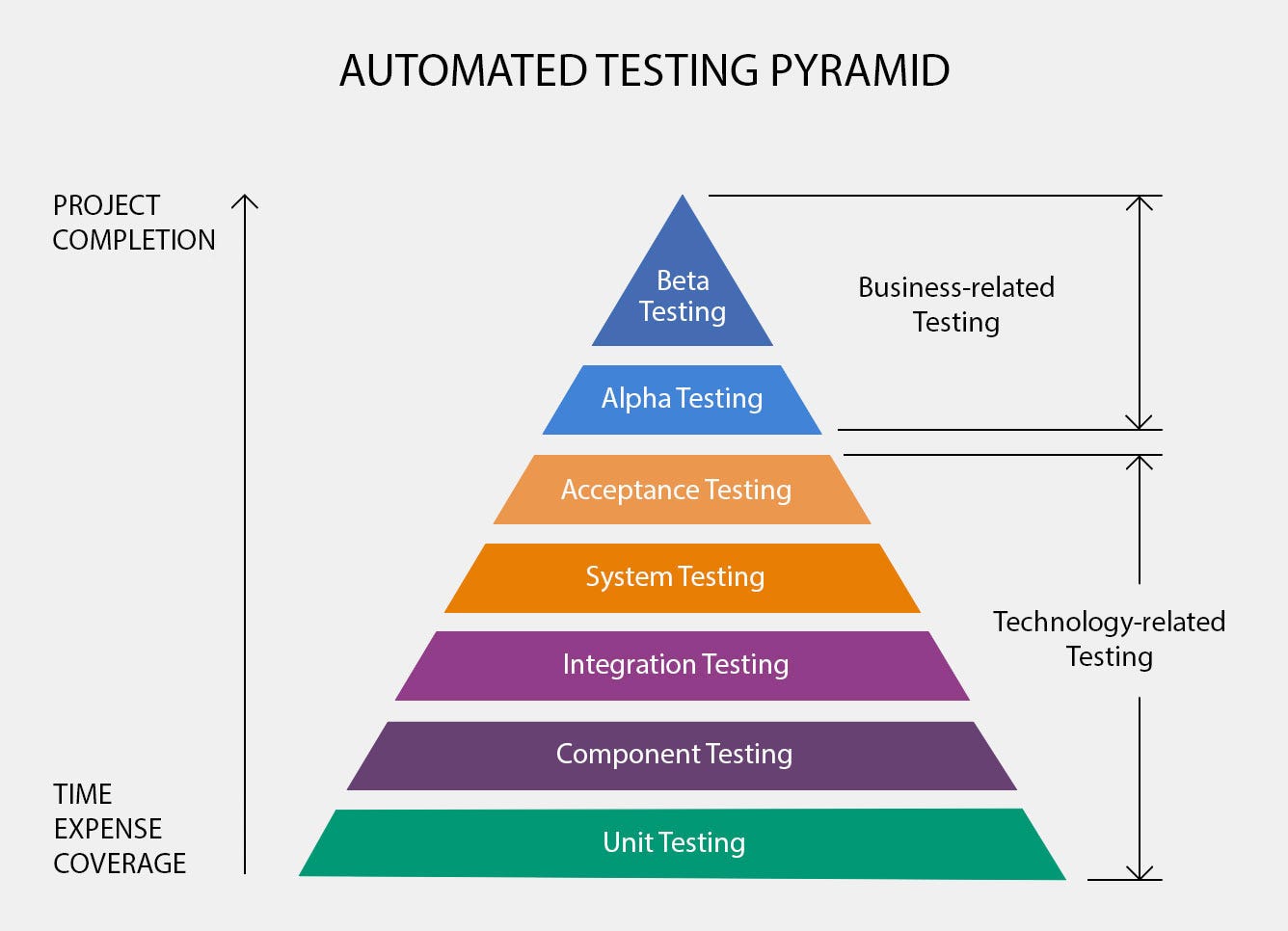 Achieving Quality Code and ROI through Test Automation by Sphere Achieving Quality Code and ROI through Test Automation by Sphere