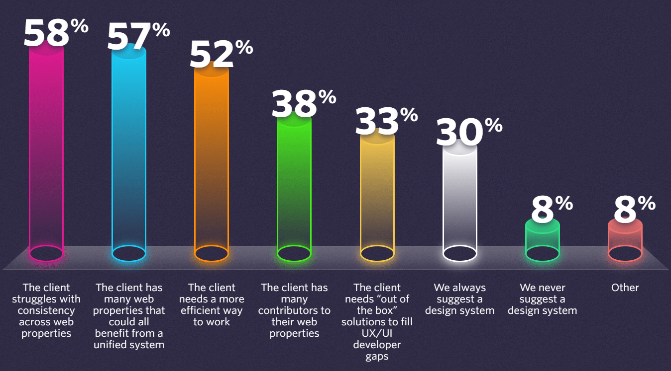 Top 10 best Design Systems for 2020 by Alexei Malashkevich Akveo