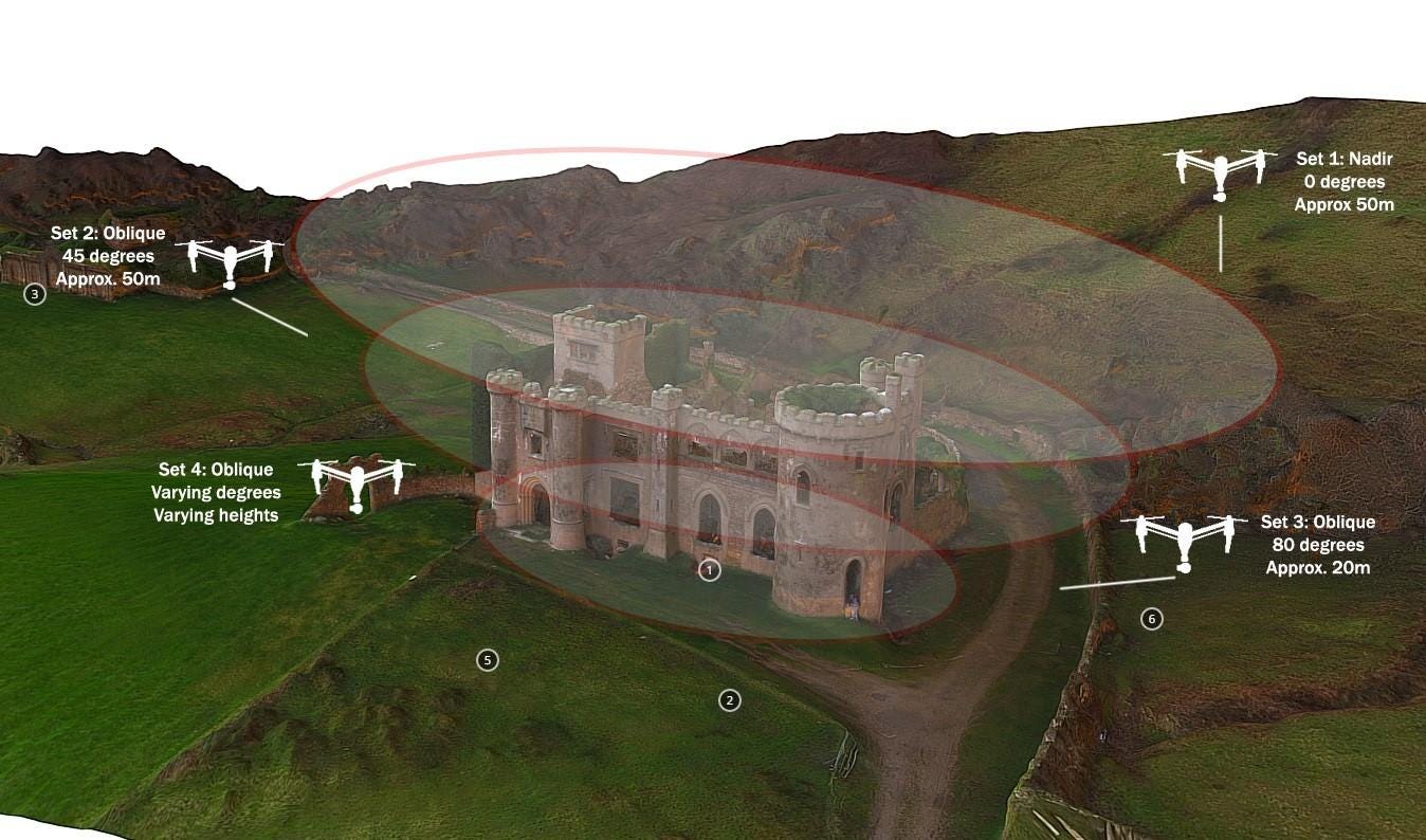 5 Ways to Improve the Accuracy of Your Drone Models with 3D Mapping Software by DroneDeploy