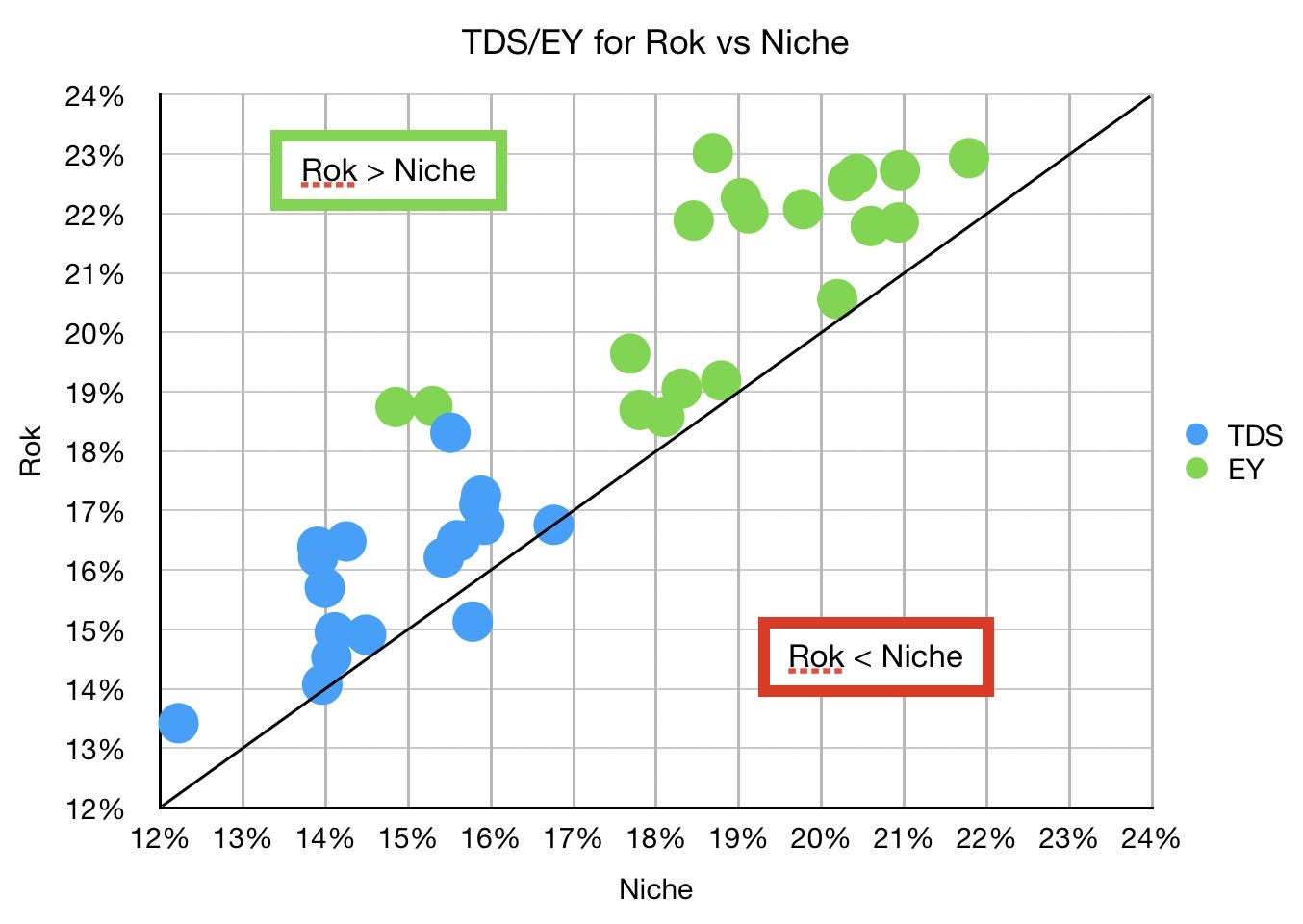 ROK Beats Niche A Summary of a Coffee Grinder Comparison Nerd For