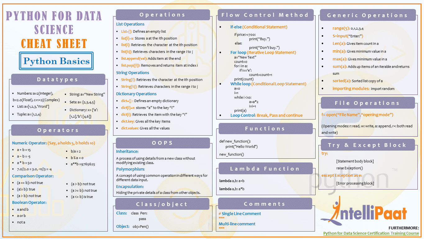 Cheat Sheets 3 Python Essentials, Object Oriented, Data Structures