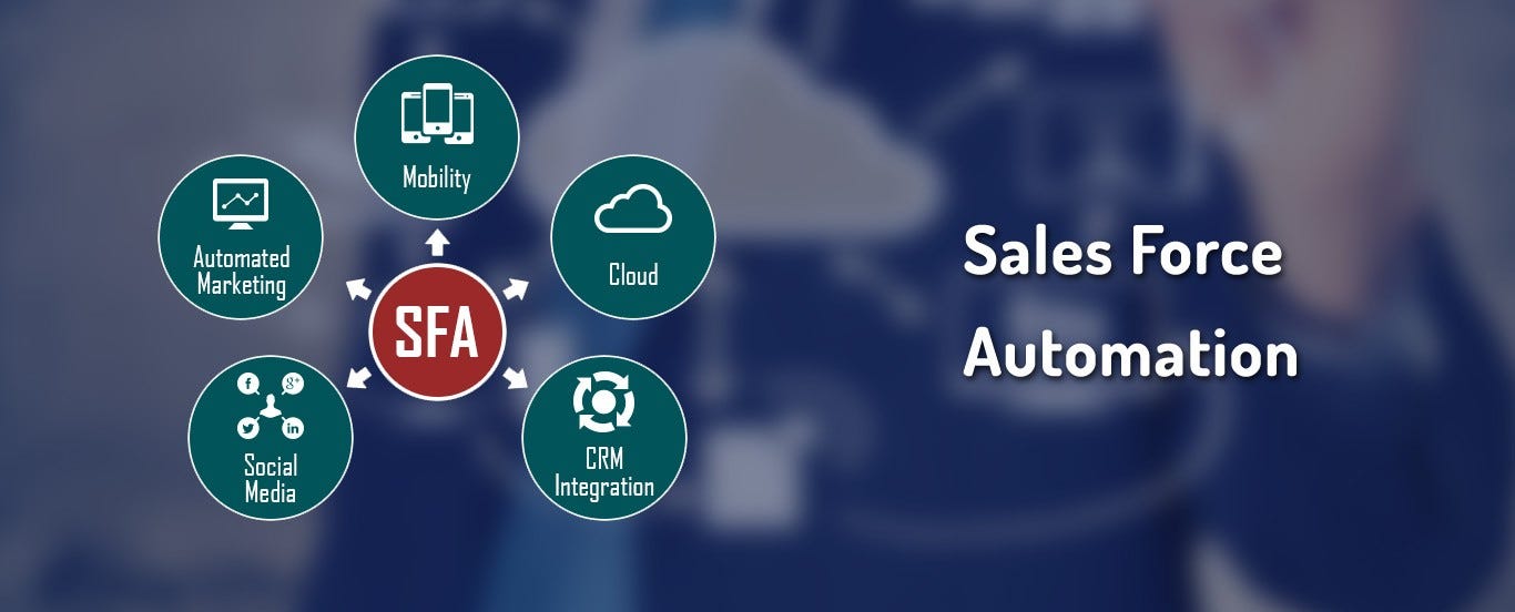Primary Functions of Sales Force Automation by Max Mobility Medium