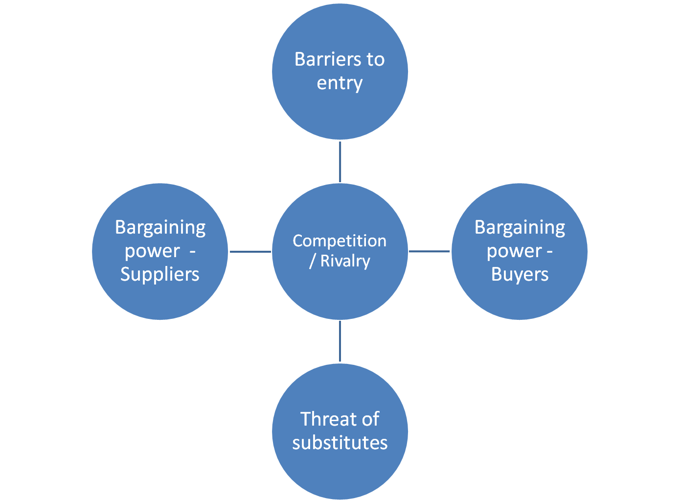 Beyond MeatAn Analysis of the Plant Based Food Company Using Porters