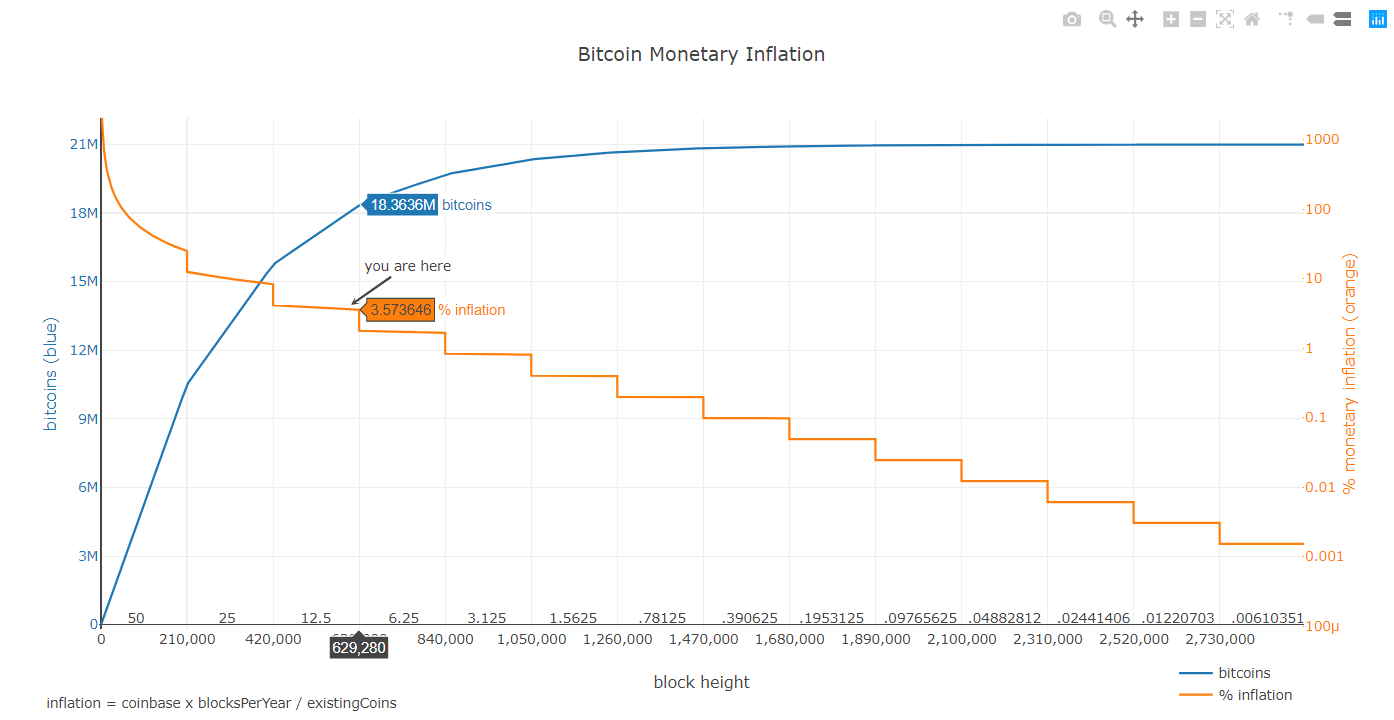 Hyperinflation Preserving Wealth With Crypto Coinmonks