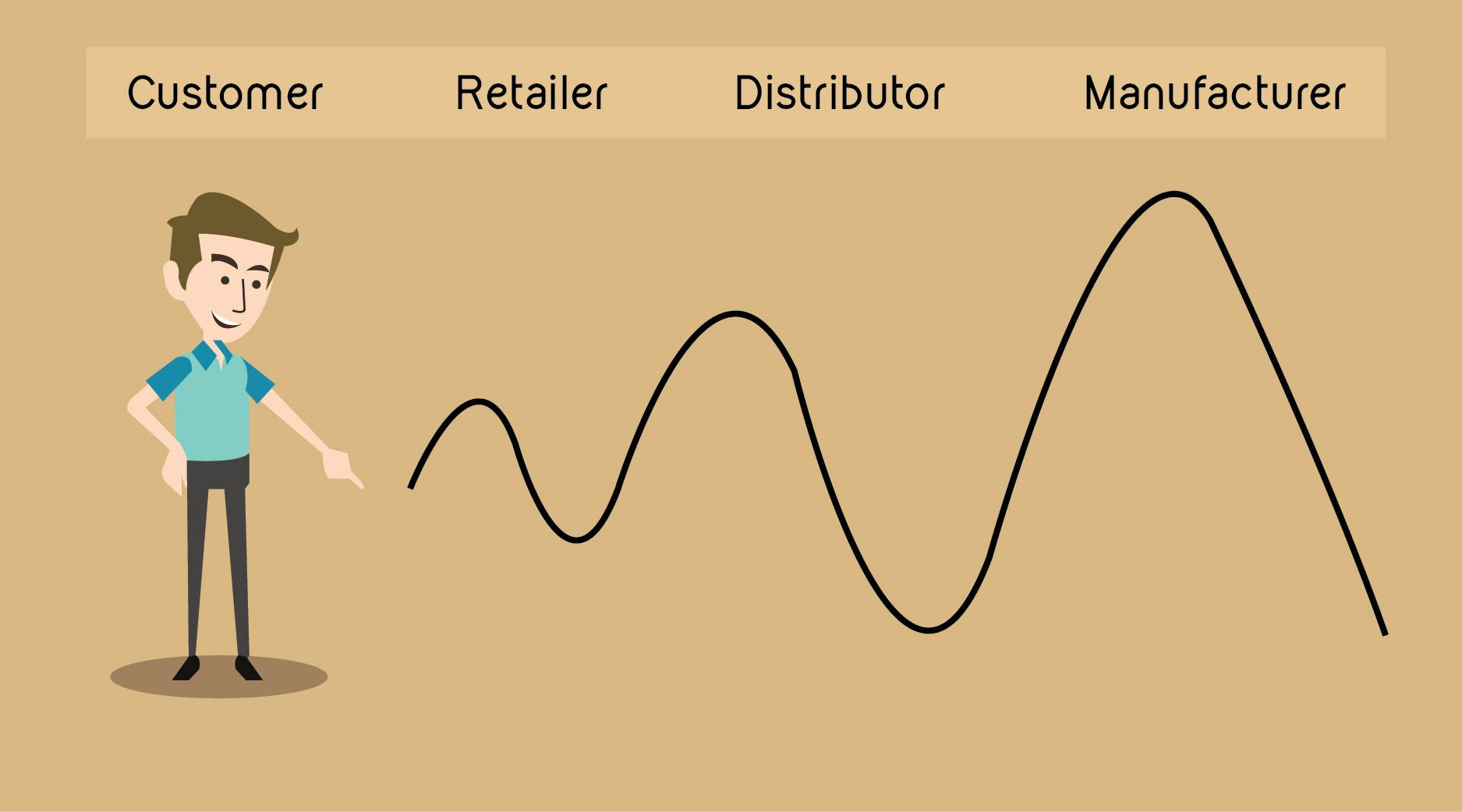 The Bullwhip Effect Stitchdiary Medium