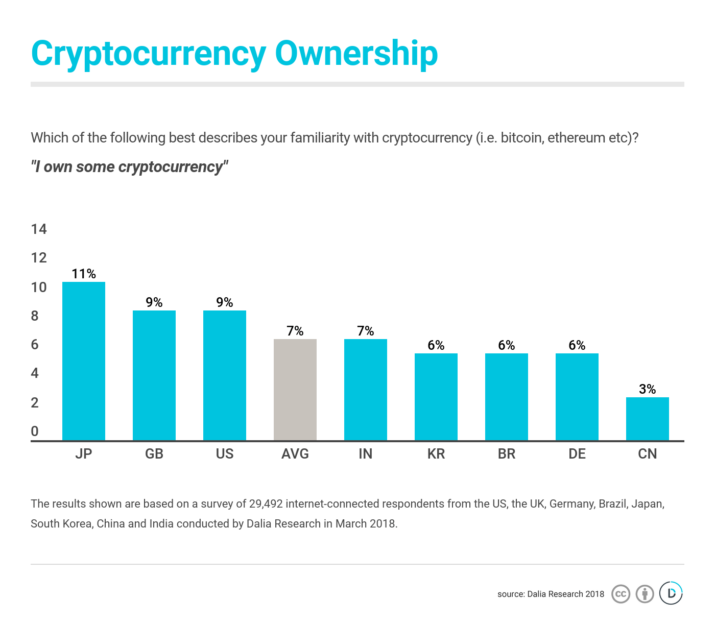 Cryptocurrency Adoption by Country by Igor Davidov