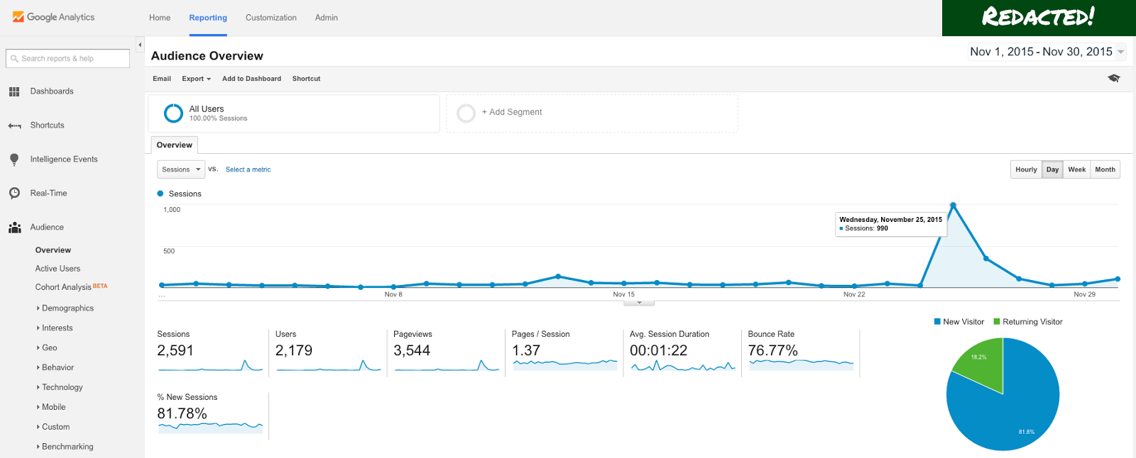 Load Testing Tip How to determine Concurrent Users in Your Load Tests