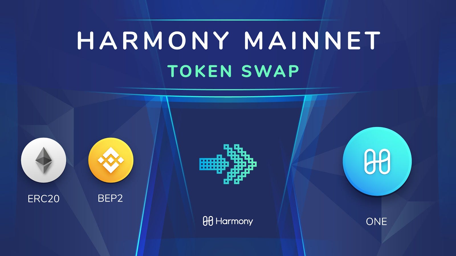 Native ONE, Open Staking Harmony Milestones 2020/2
