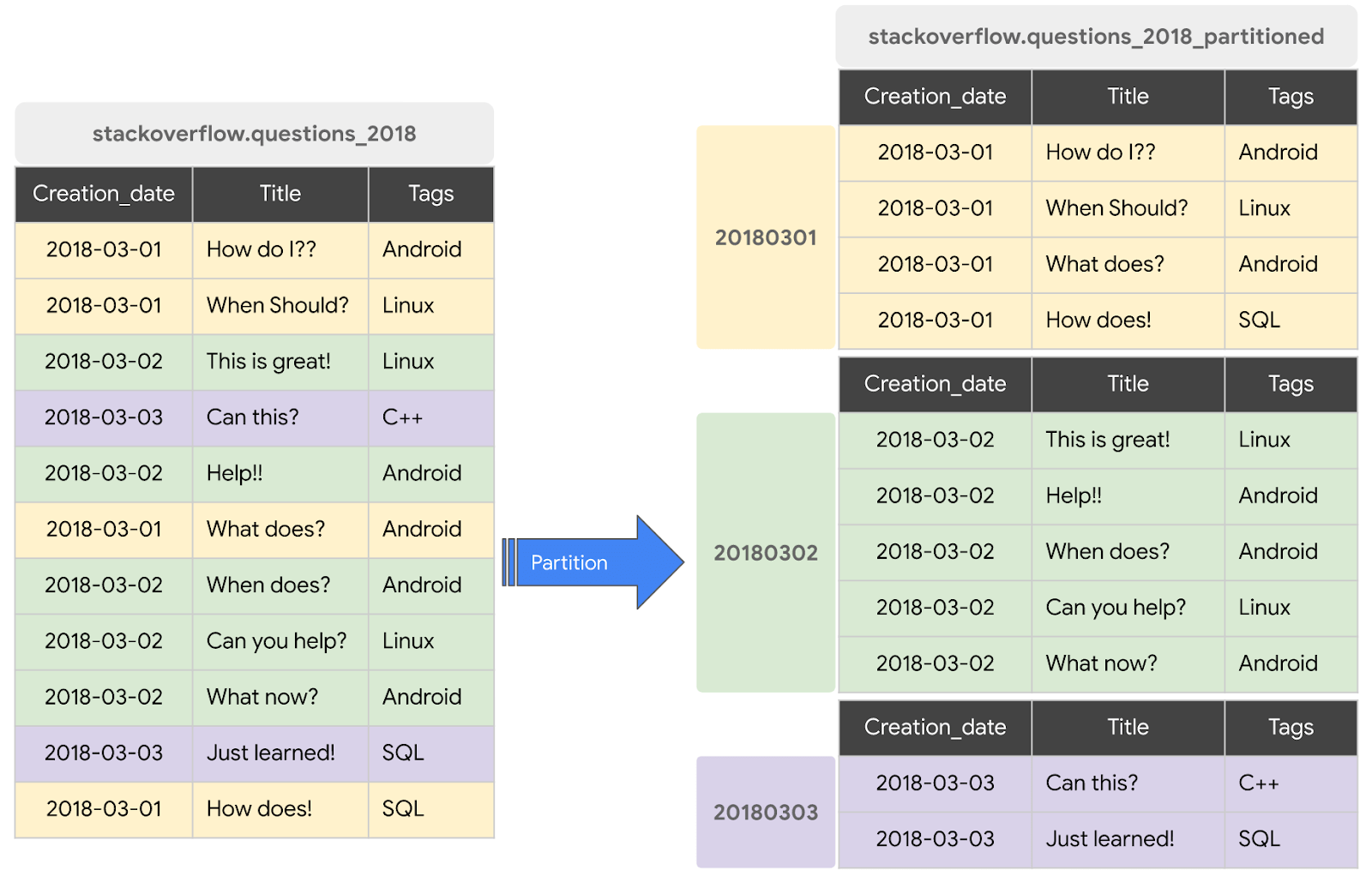 BigQuery Explained Storage Overview by Rajesh Thallam Google Cloud