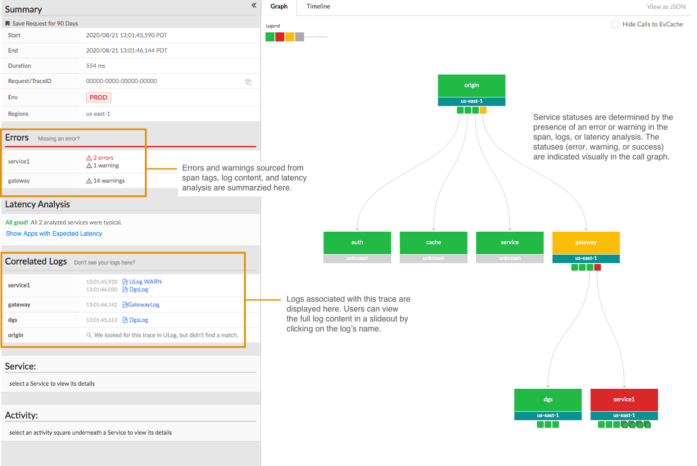Netflix’s Distributed Tracing Infrastructure CWSTREAM