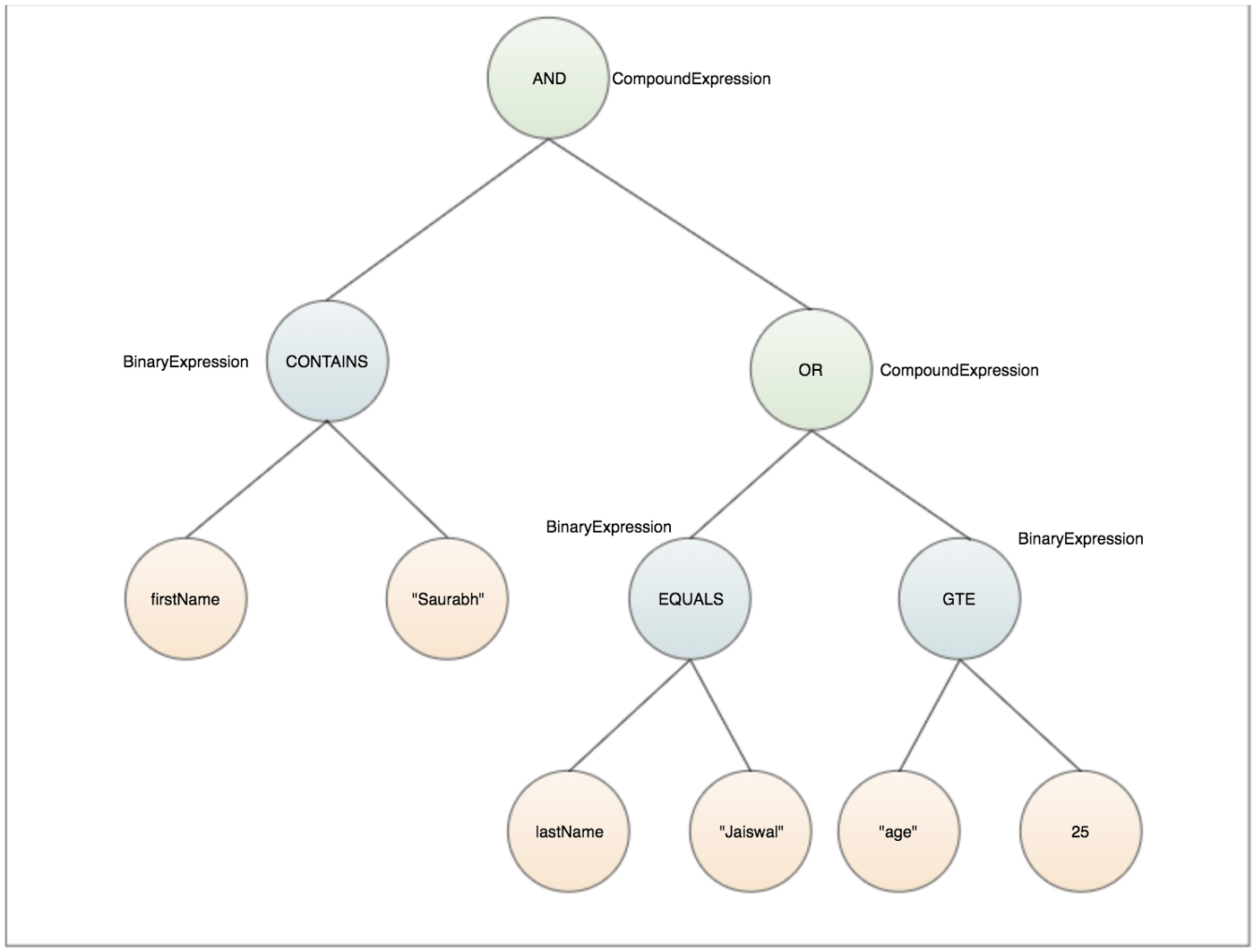A New Intuit Open Source Release graphqlfilterjava (GraphQL Filter