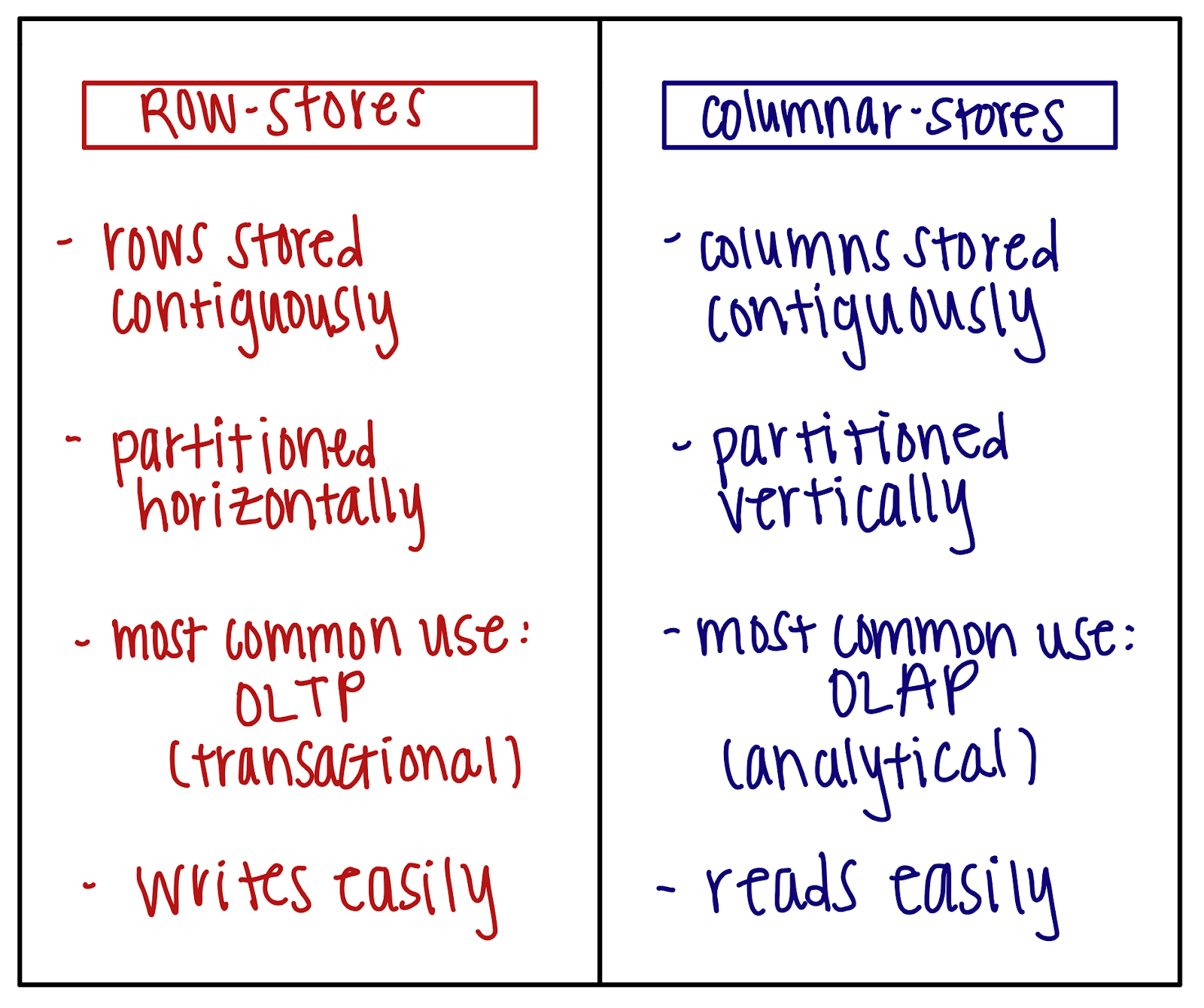 Deciding between Row and ColumnarStores Why We Chose Both by