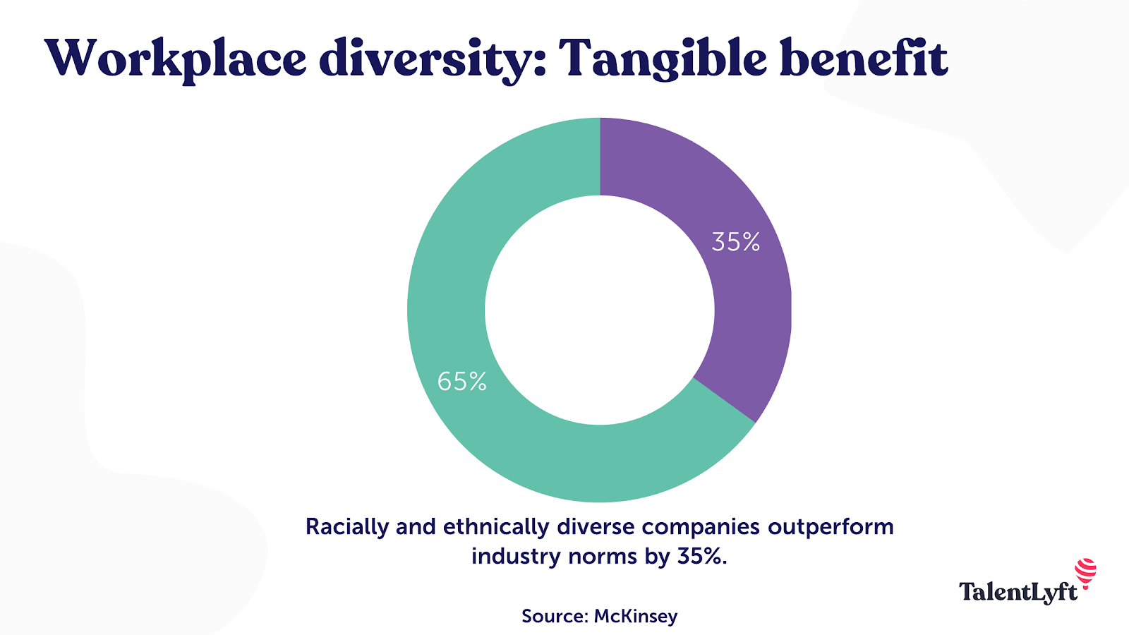 What Diversity and Inclusion Initiatives Do Your Employees Really Want