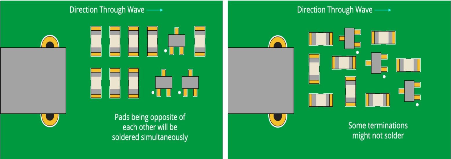 Pcb Thermal Relief Vias PCB Designs