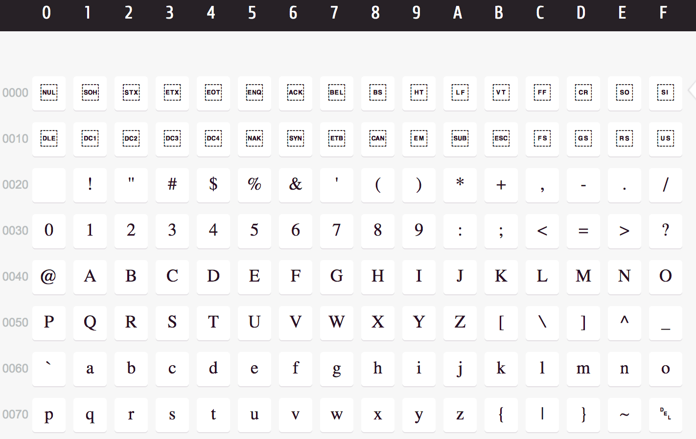 Общее представление о Unicode, UTF8, UTF16 LE/BE, BOM