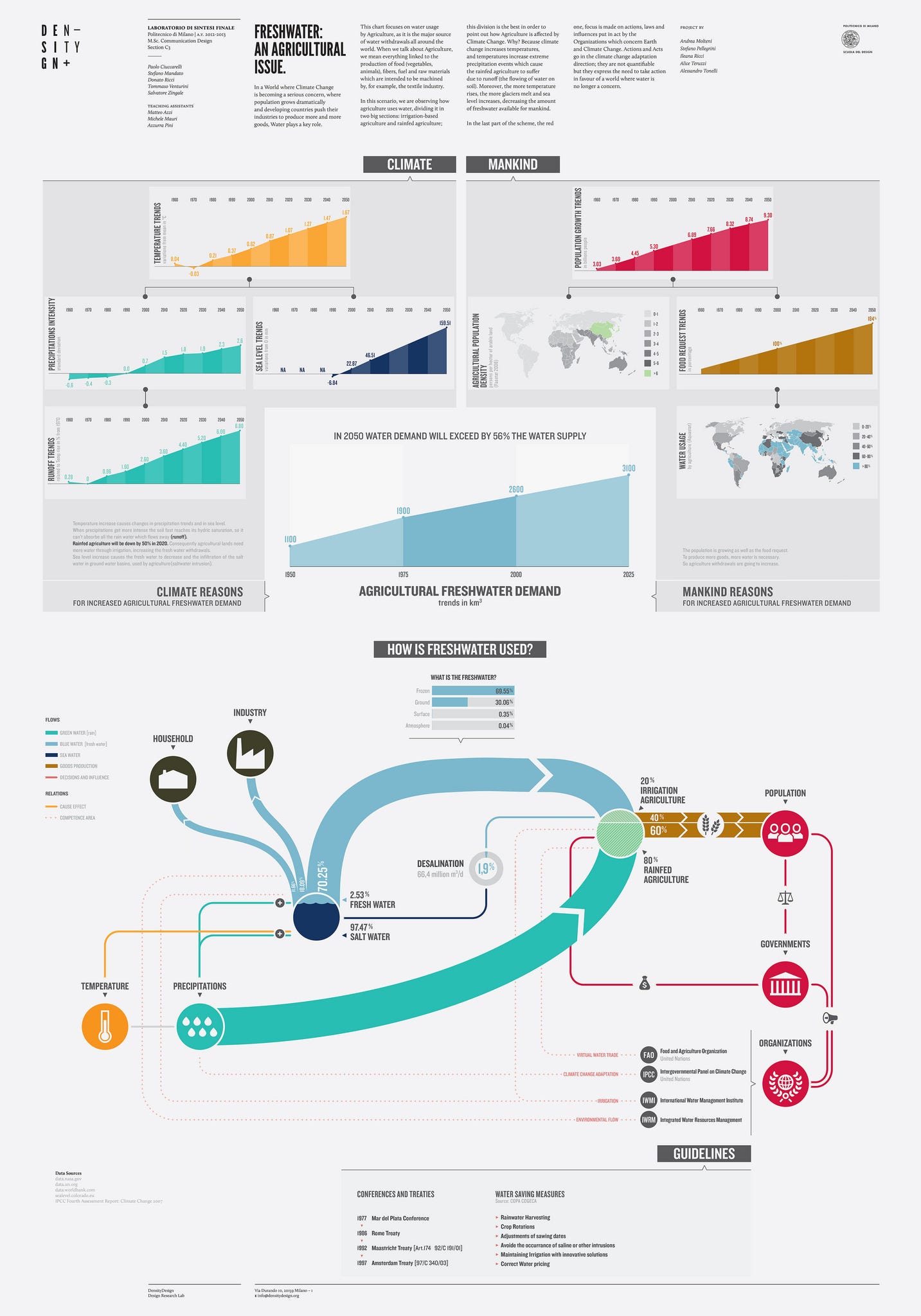 Information Visualization Johannes Koski Medium