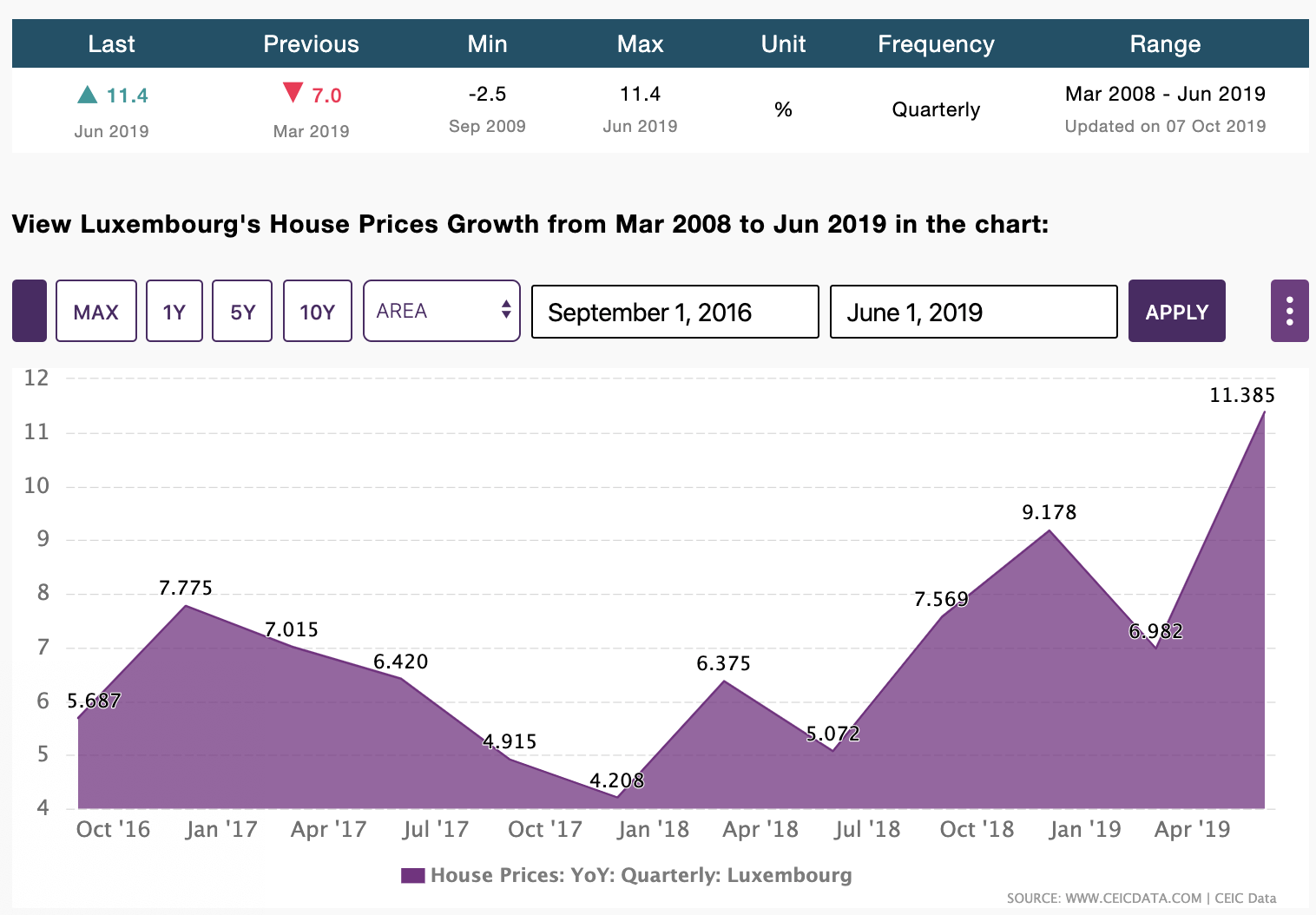 Living in Luxembourg part 4 Housing PREDYA Medium