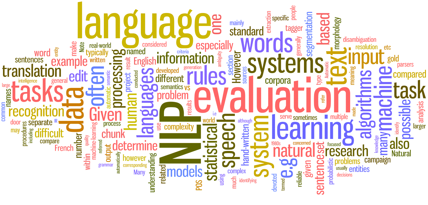 Introduction to Natural Language Processing (NLP) by