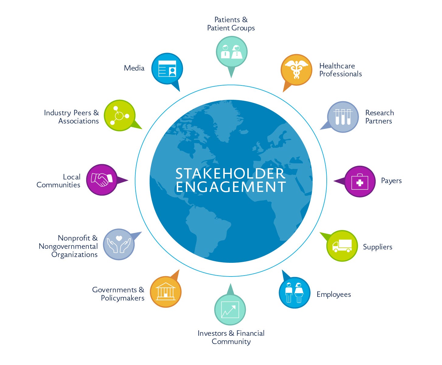 Sistem Informasi Tipe — Tipe, Contoh dan Stakeholder by Muhammad