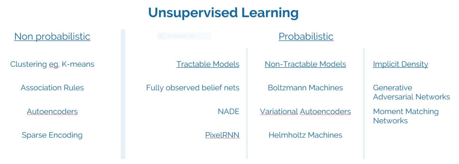 Unsupervised Machine Learning Examples And Use Cases, 47 OFF