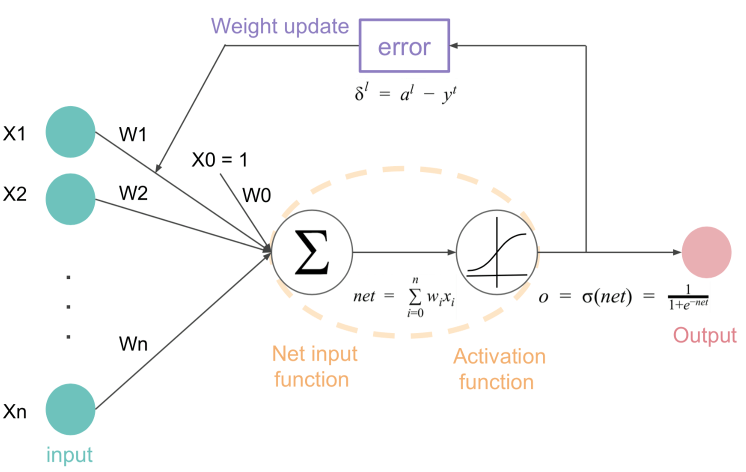 Machine Learning Loss Function Comparison machineac