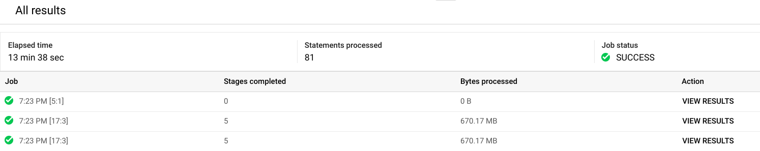 Breaking up very large BigQuery jobs by Patrick Dunn Google Cloud