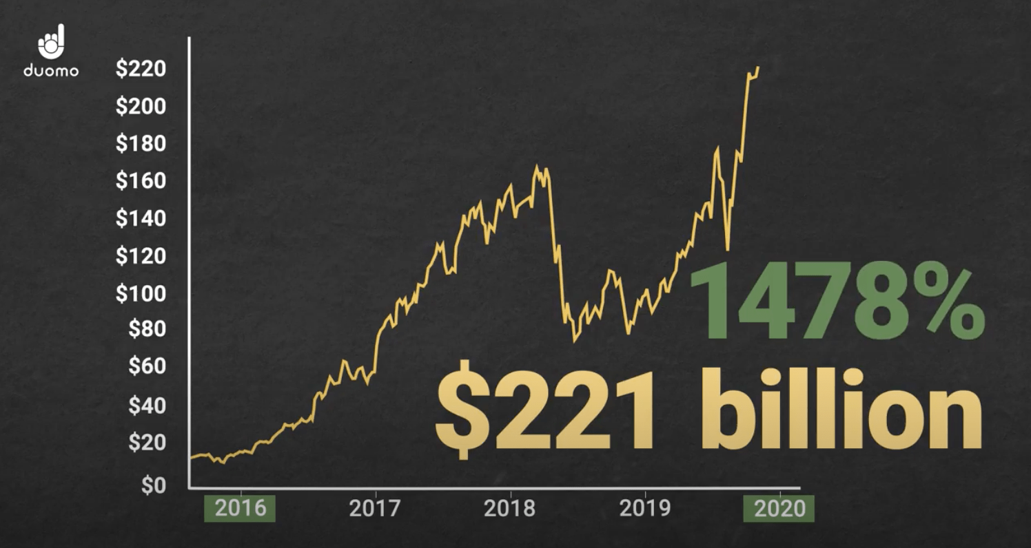 Epic Stock Price / Ediston Property Investm Share Price
