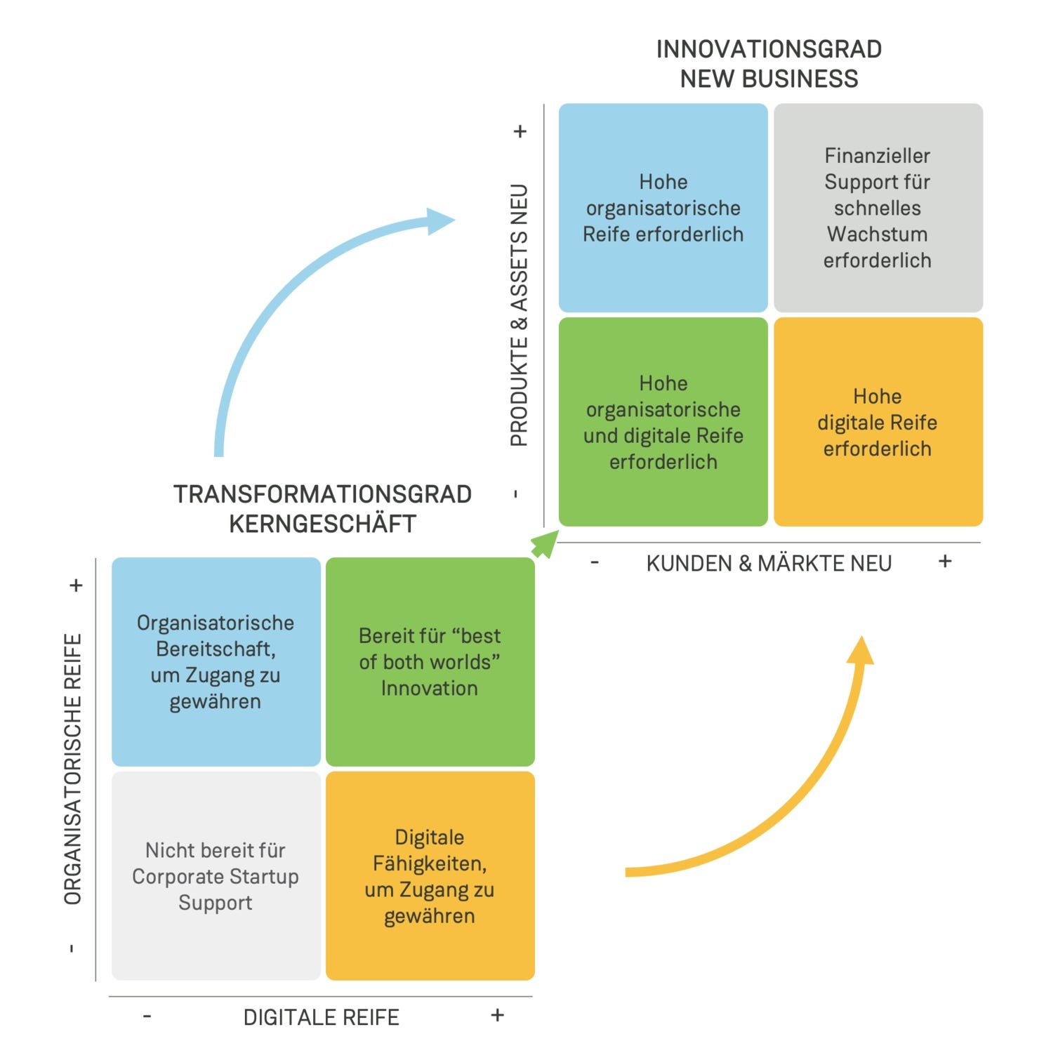 Stärken Und Fähigkeiten