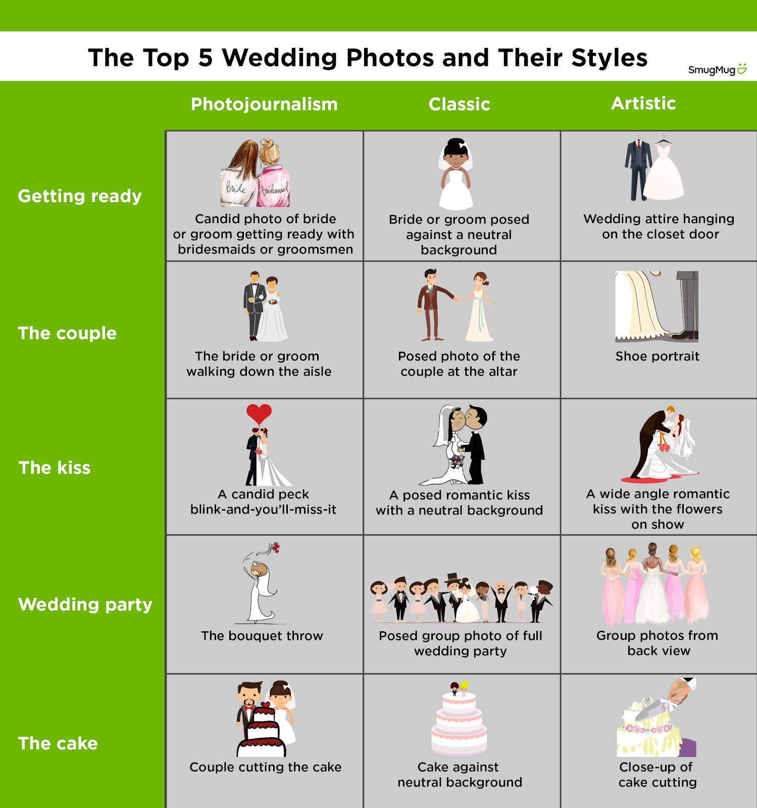 A checklist of the top 5 wedding photos and their styles explained. by Lauren MacNeish SmugMug