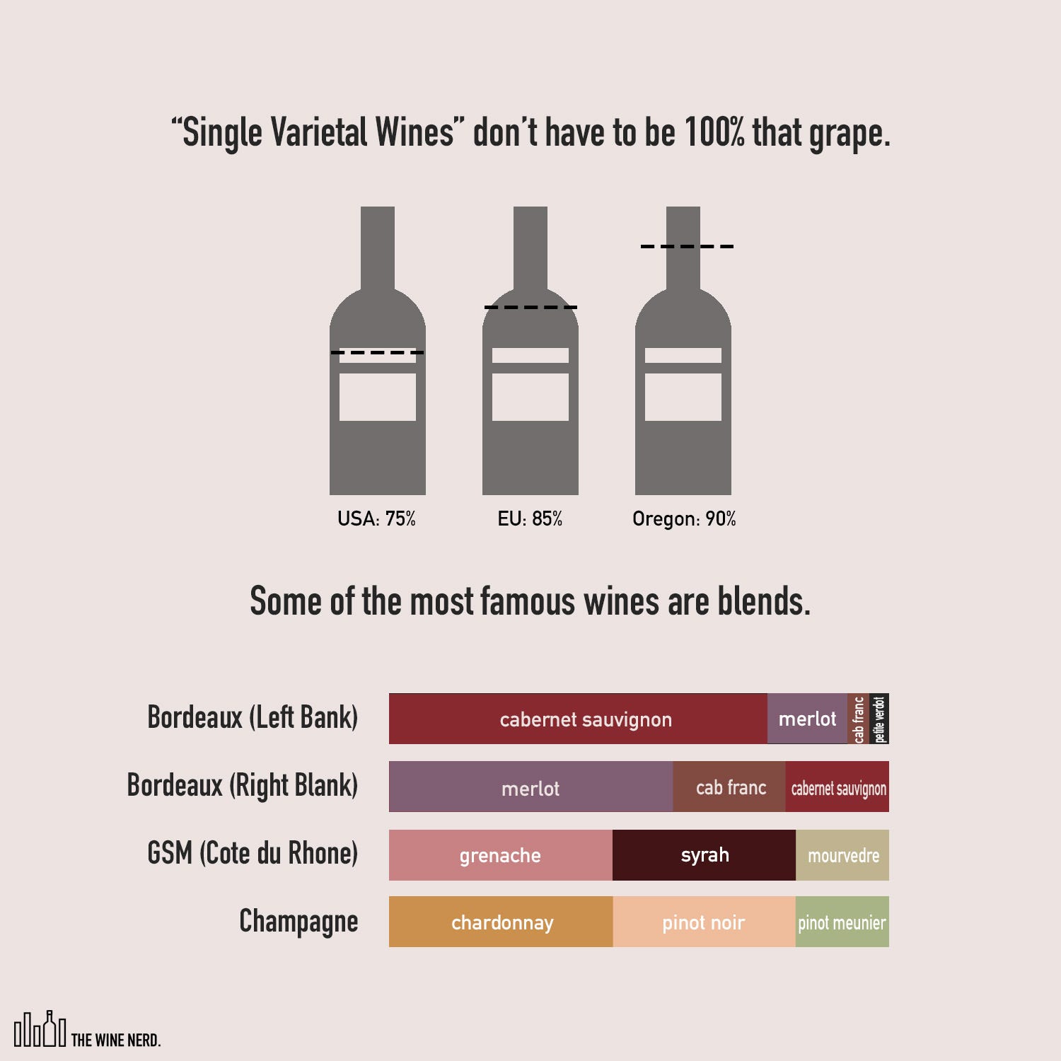 Wine Blends Part 1 The Law and The Wine Nerd Medium
