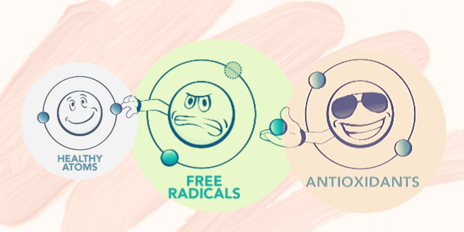 Top 5 Benefits of Antioxidants in Skincare