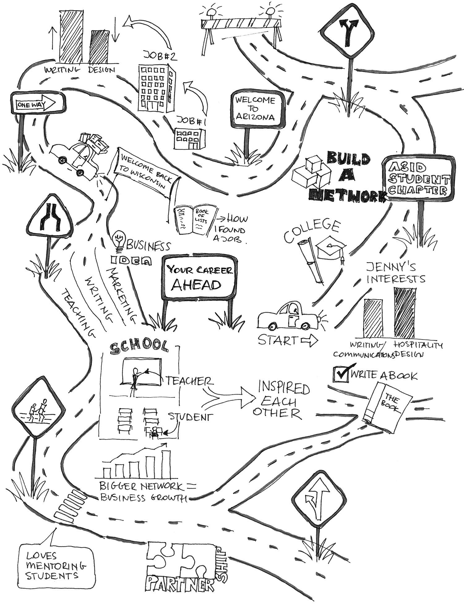 How to define your best career path by Binar Academy Binar Academy