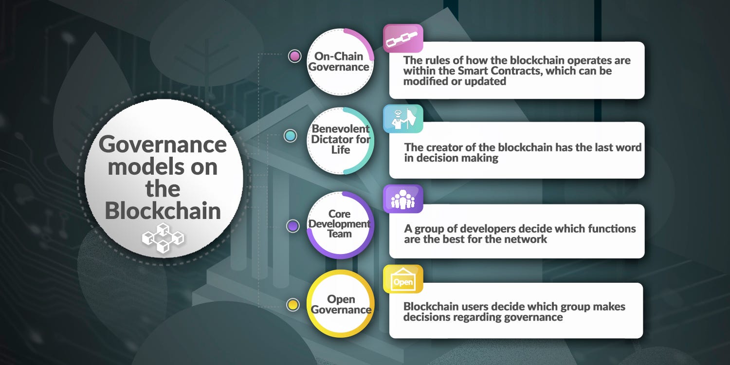 Governance in the blockchain and how the Telos Blockchain