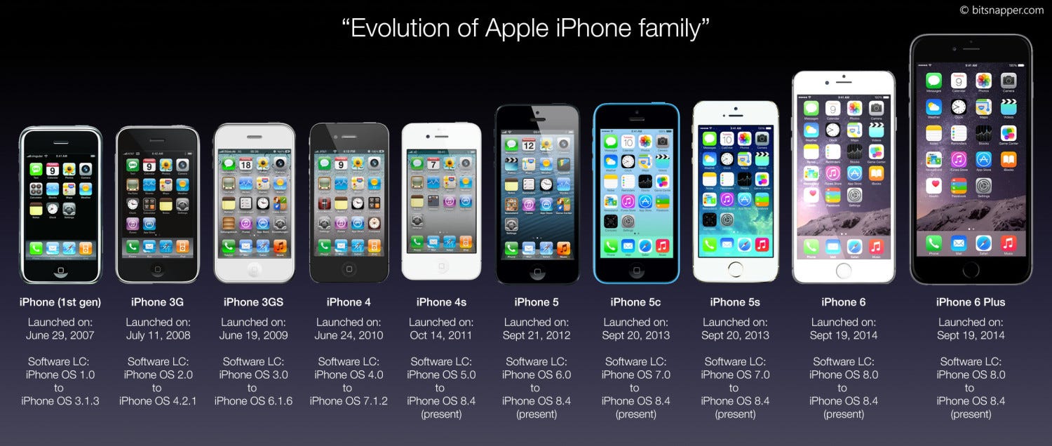 Planned Obsolescence is Planning for Obsolescence Civic Analytics