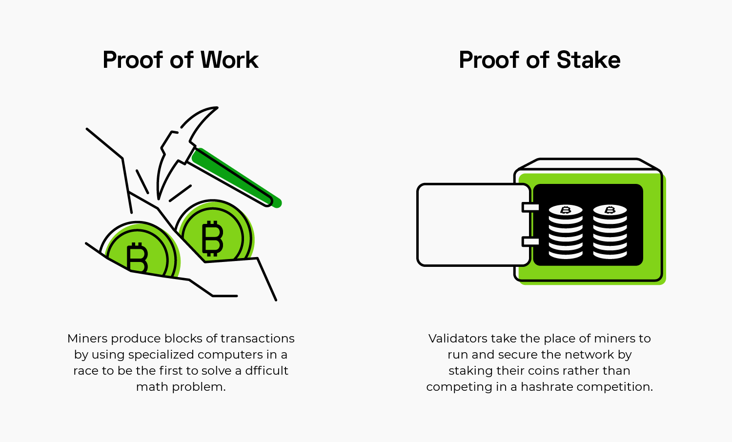How To Stake Crypto Coins What Is Staking How To Make Money Staking