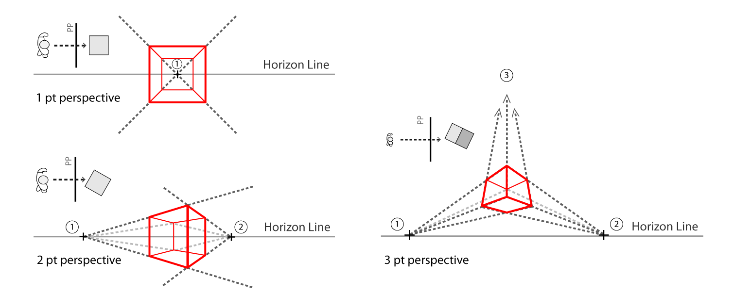 Designer’s Guide to isometric Projection by Alexander