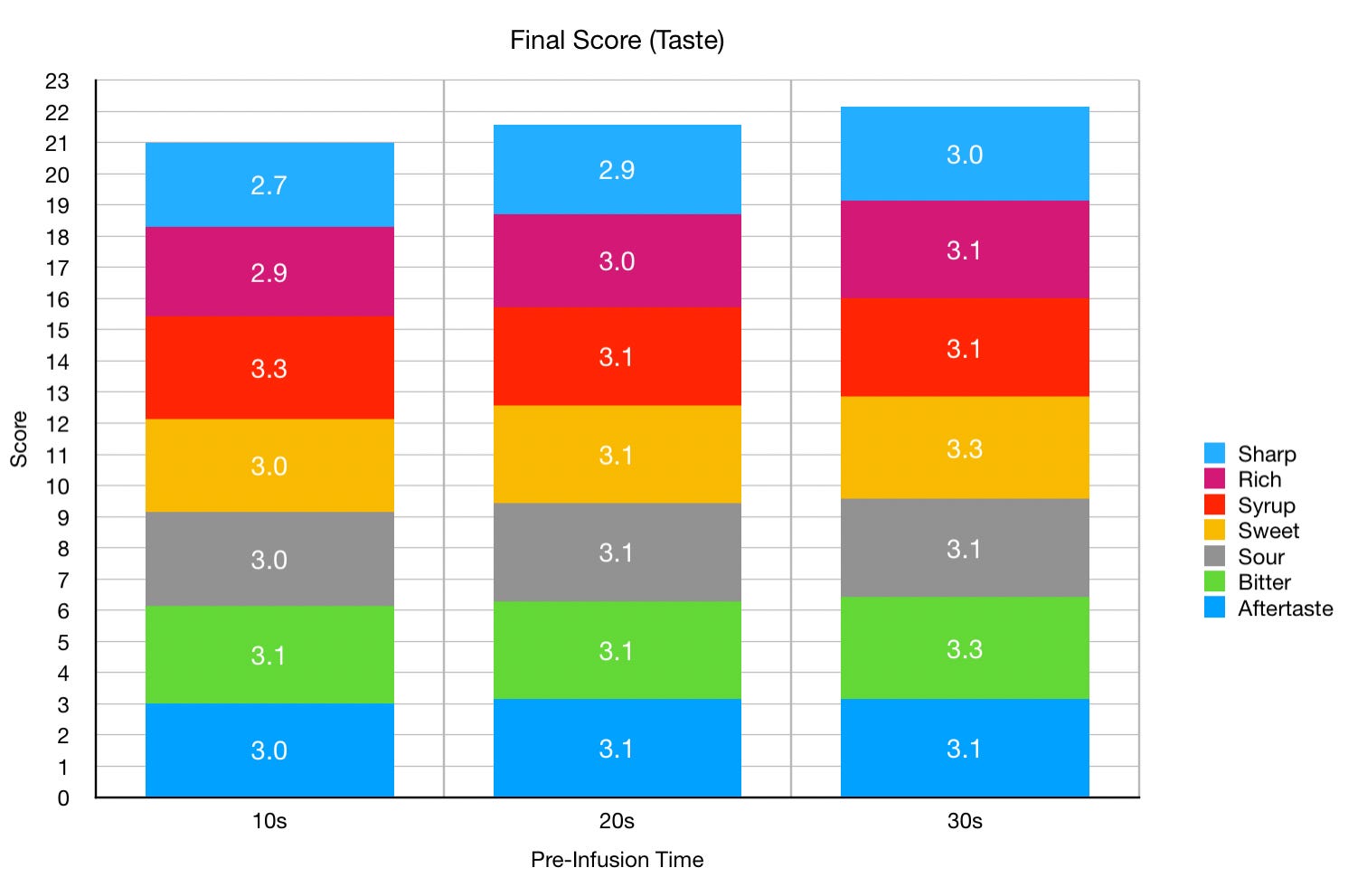 PreInfusion for Espresso. The calm before the storm by Robert McKeon