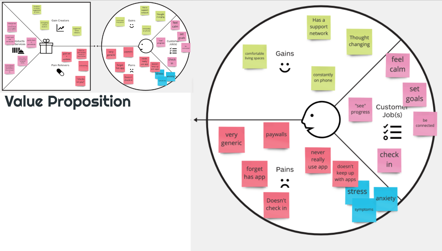 Health and Wellness Case Study. Client National Wellness Institute
